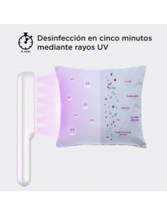 Uv Light Maxi Stick Sterilizer 2